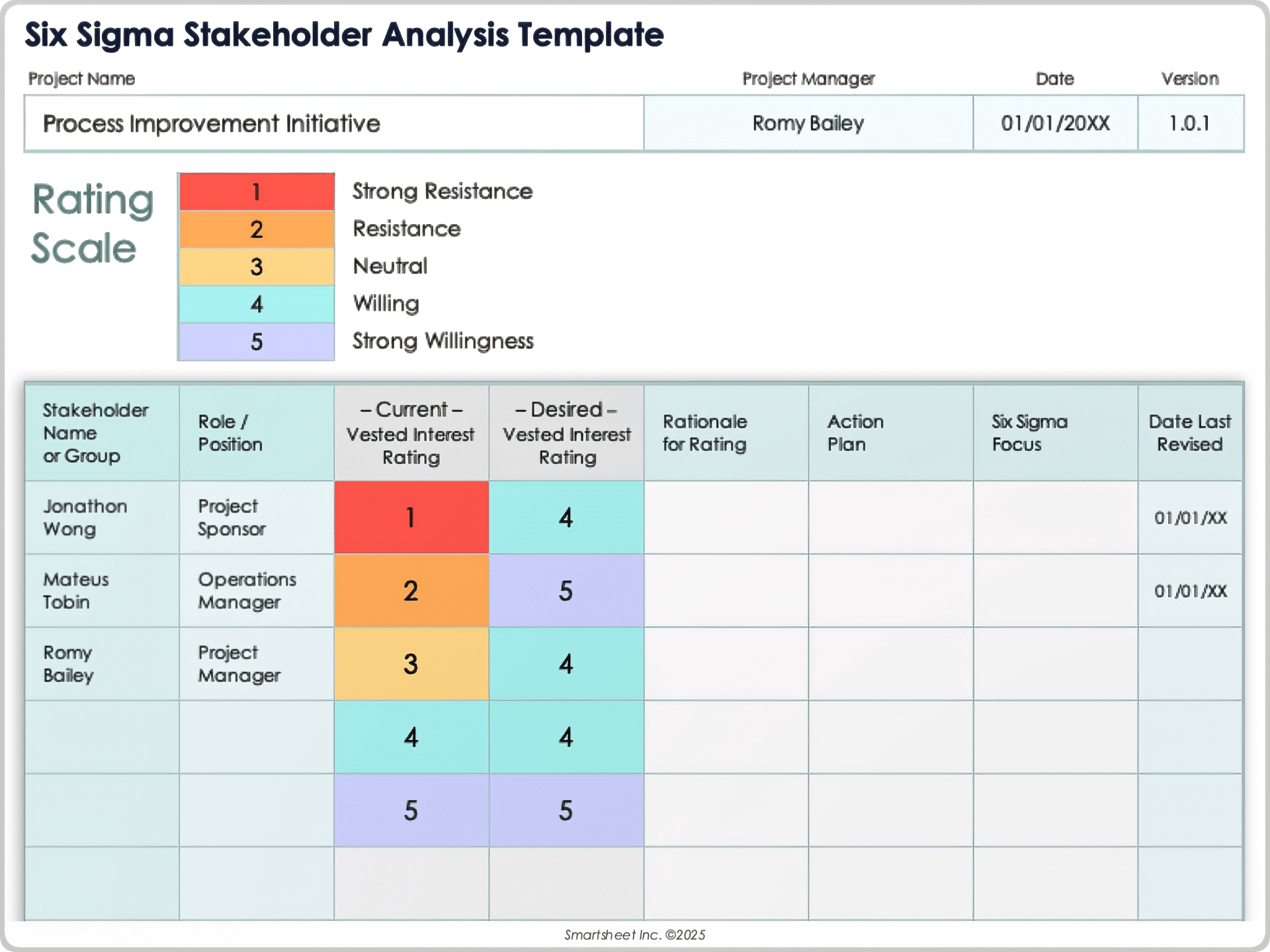 Six Sigma 関係者分析テンプレート
