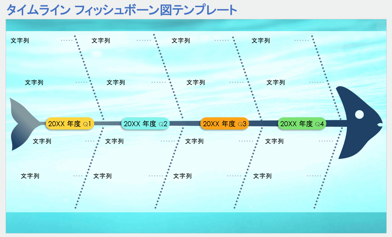 タイムライン フィッシュボーン図テンプレート