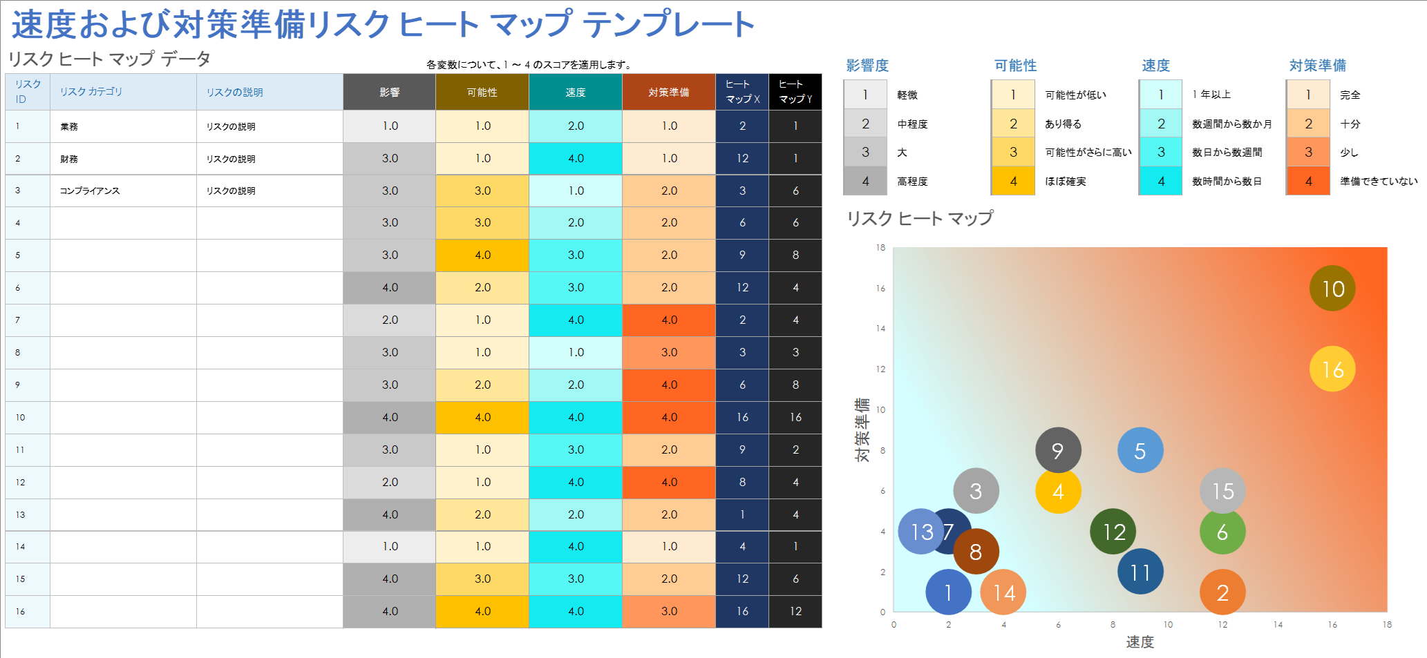 速度および対策準備リスク ヒート マップ テンプレート