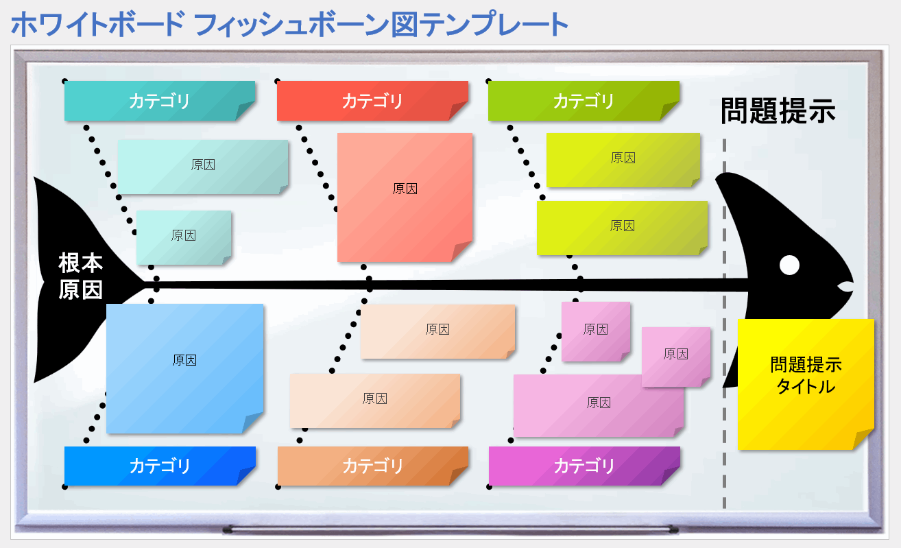 ホワイトボード フィッシュボーン図テンプレート