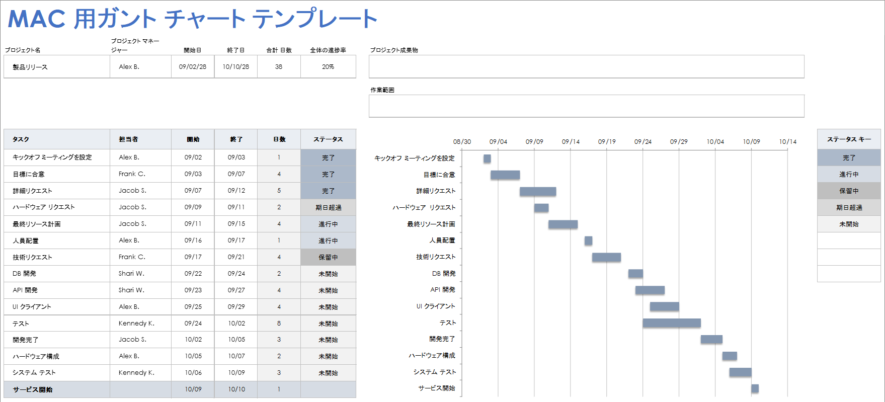 Mac 用ガント チャート テンプレート