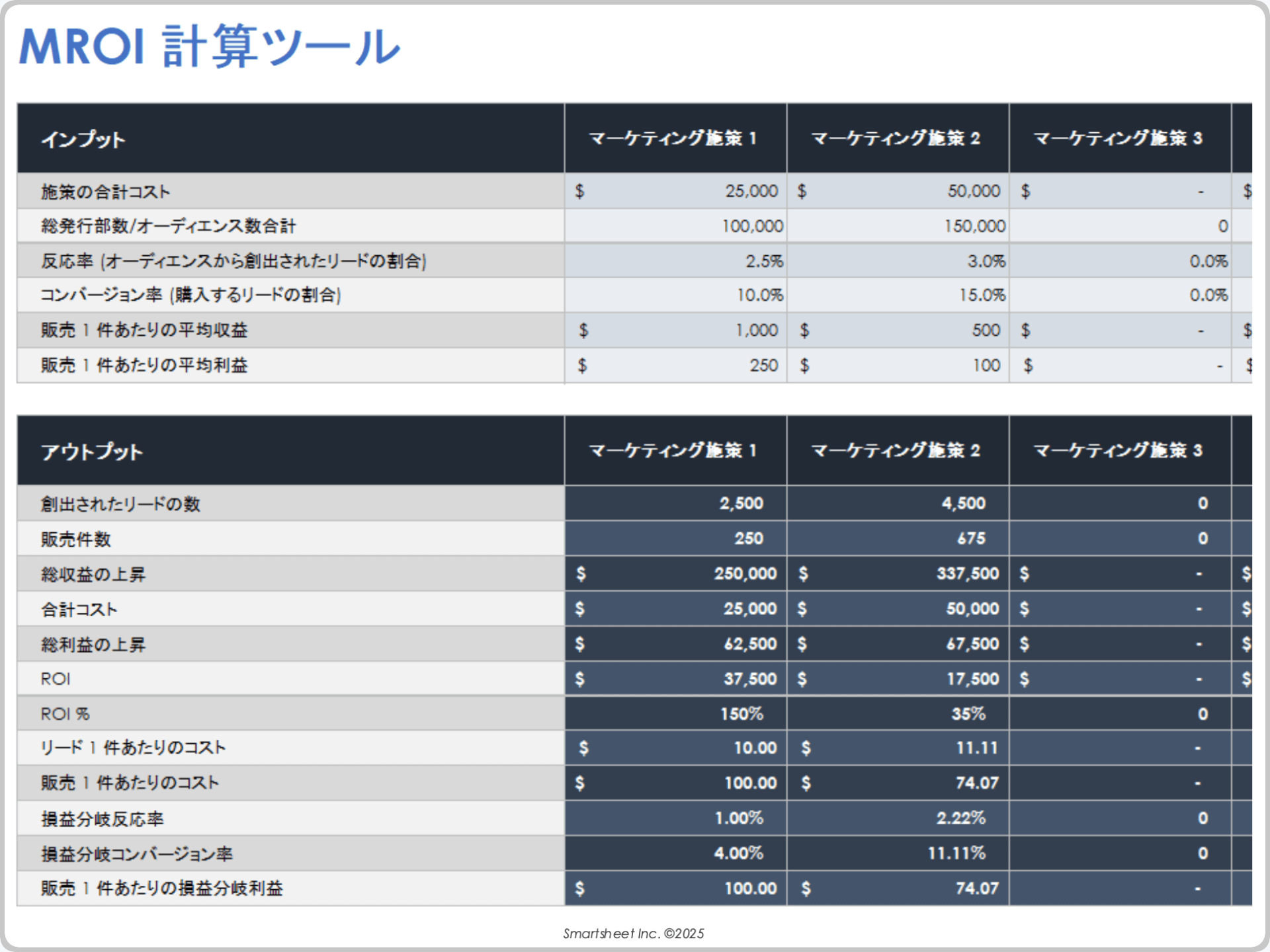 MROI マーケティング投資収益率計算機