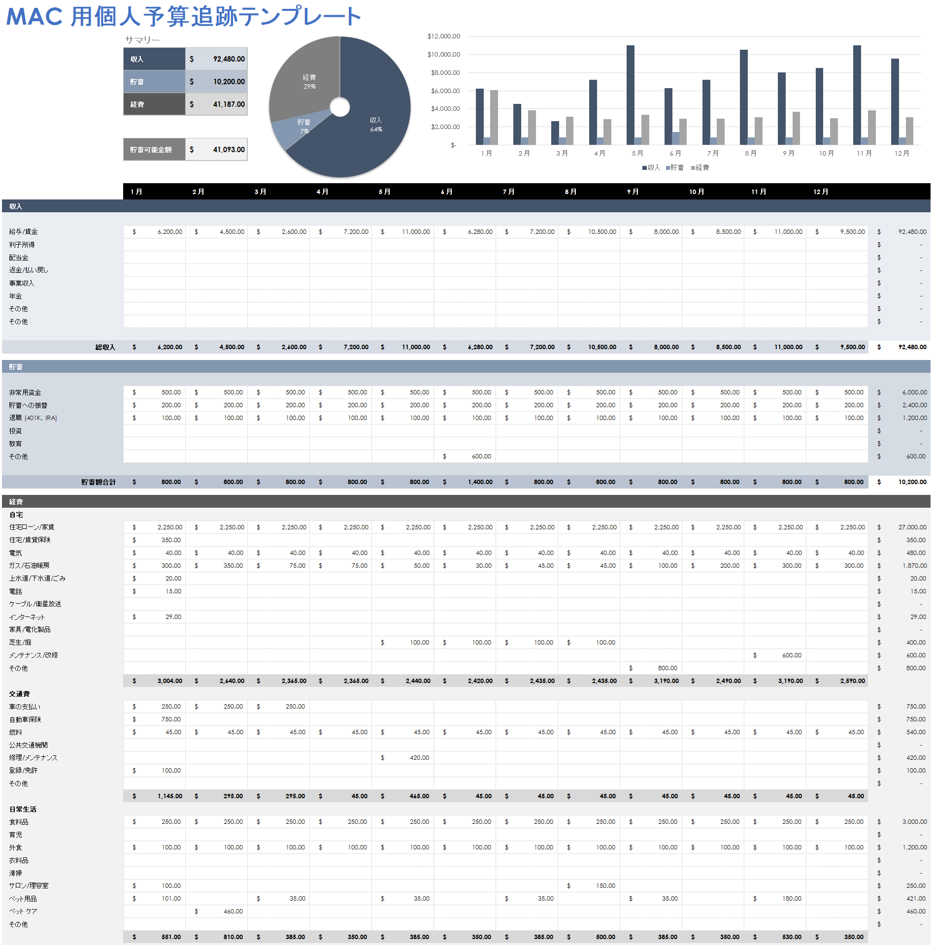 Mac 用個人予算追跡テンプレート