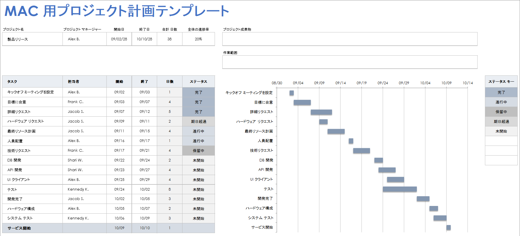 Mac 用プロジェクト計画テンプレート