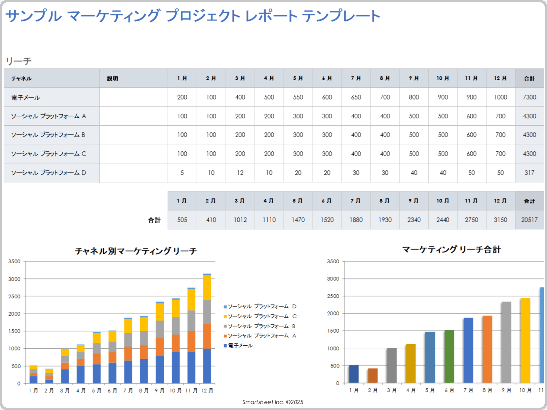 サンプルマーケティングプロジェクトレポートテンプレート