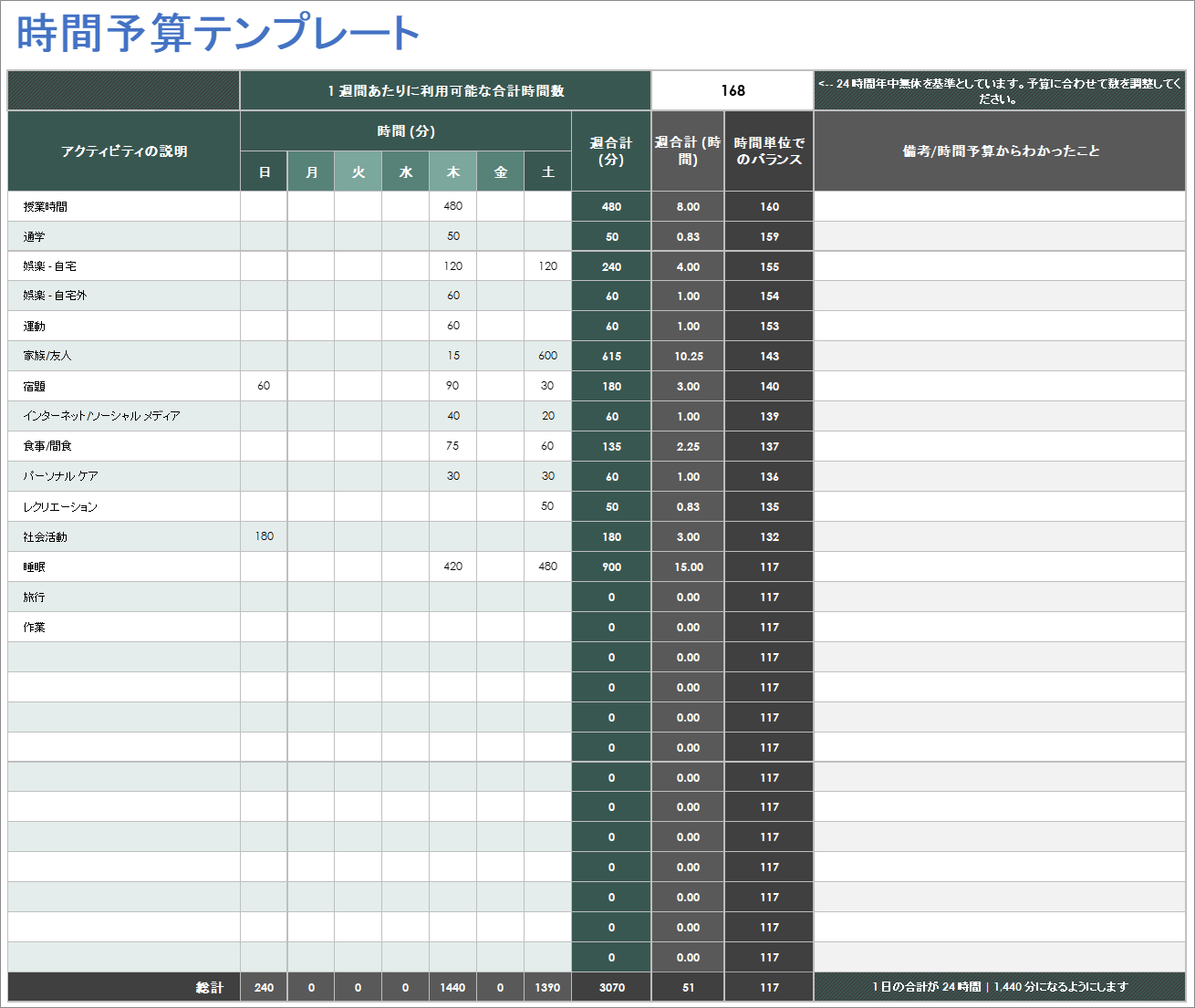  時間と予算のテンプレート