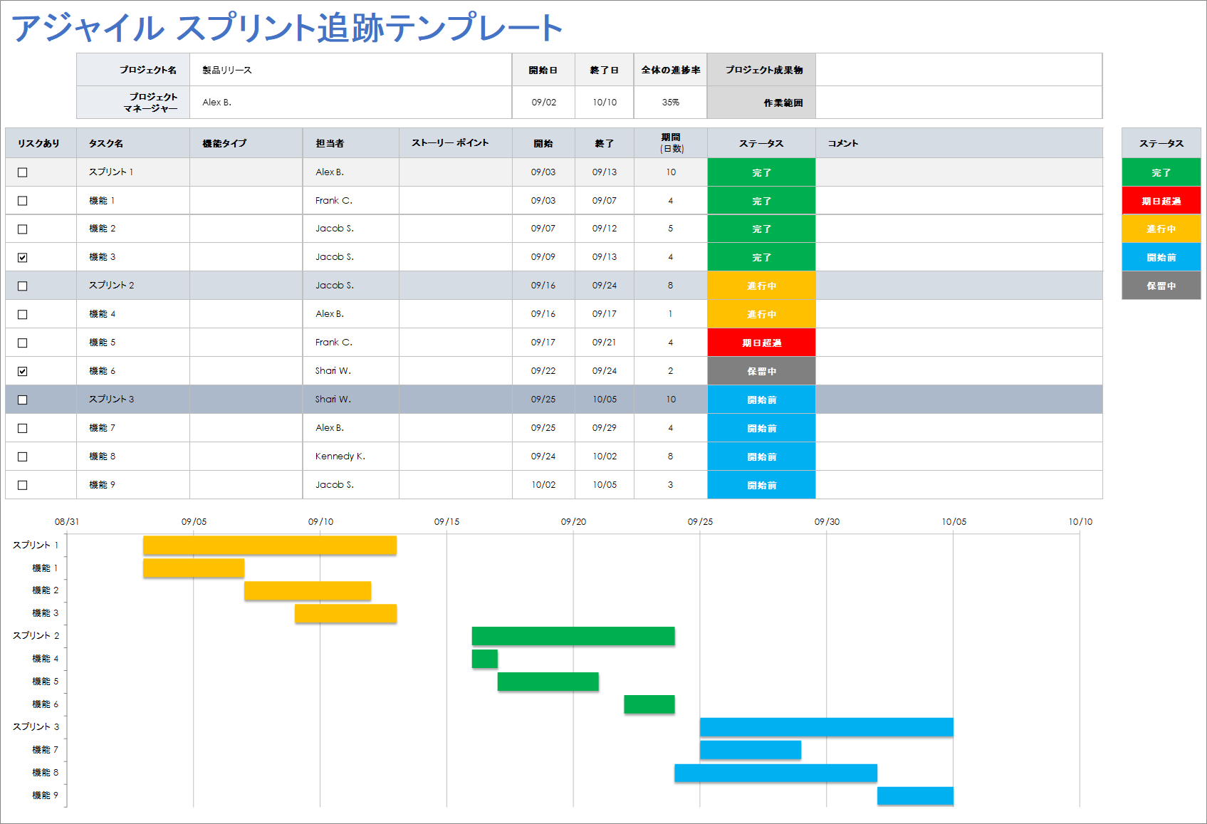 アジャイル スプリント追跡テンプレート