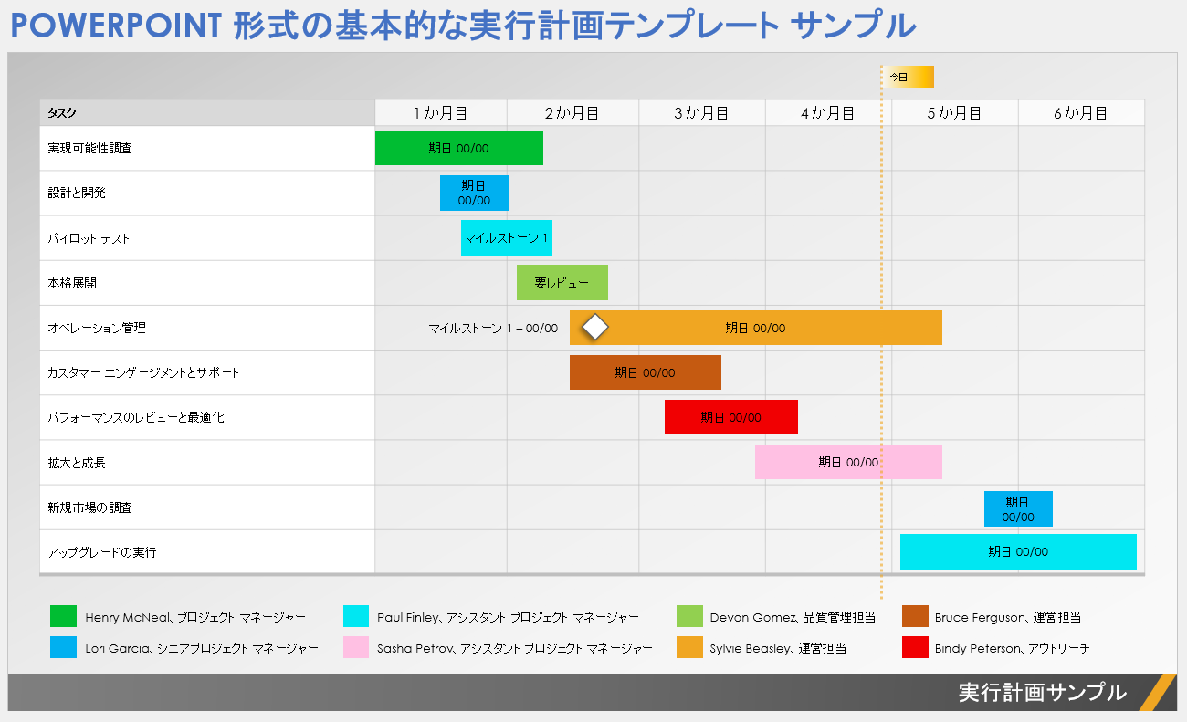 PowerPoint 形式の基本的な実行計画テンプレート サンプル