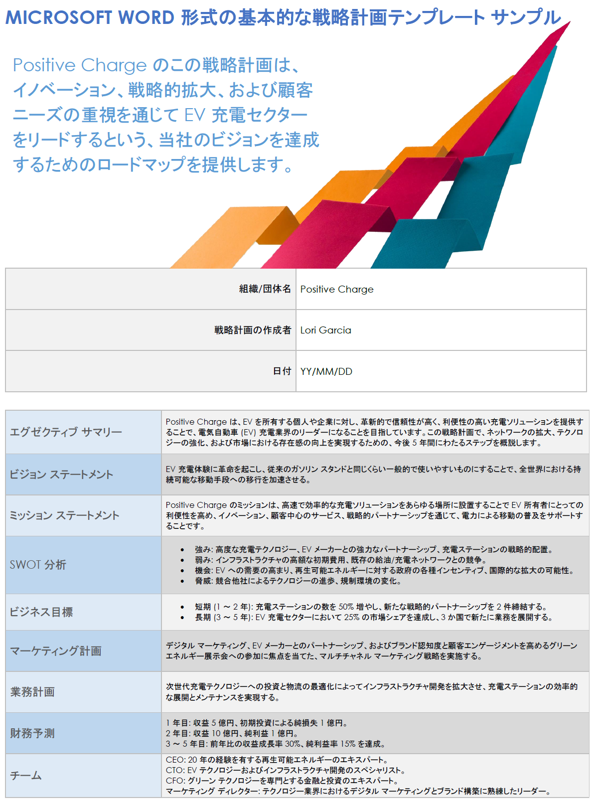 Microsoft Word 形式の基本的な戦略的プラン テンプレート サンプル