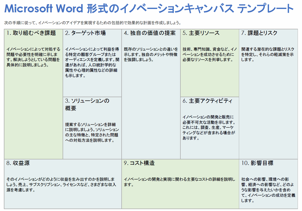 Microsoft Word 形式のイノベーション キャンバス テンプレート