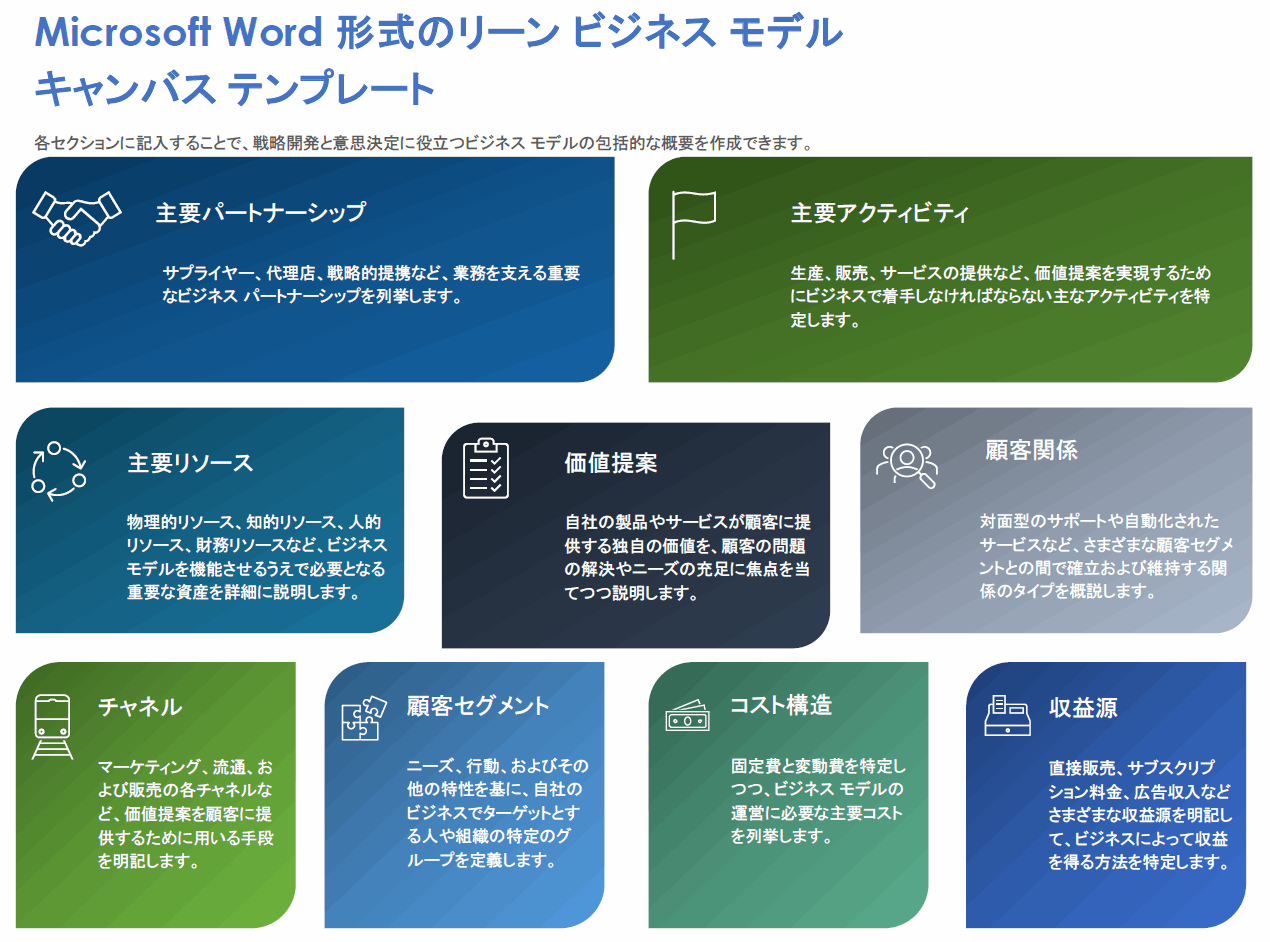Microsoft Word 形式のリーン ビジネス モデル キャンバス テンプレート