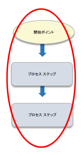 MS Word フローチャート 3