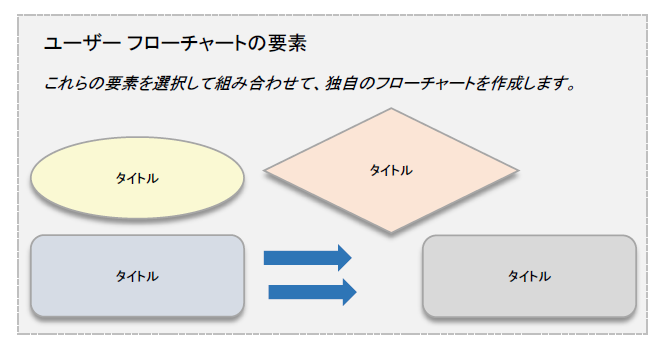 MS Word フローチャート 4