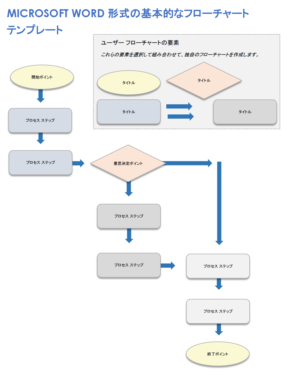 Microsoft Word 形式の基本的なフローチャート テンプレート