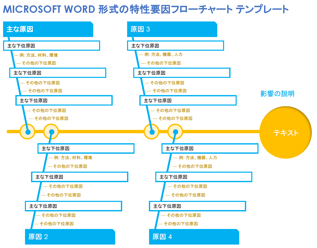 Microsoft Word 形式の特性要因フローチャート テンプレート
