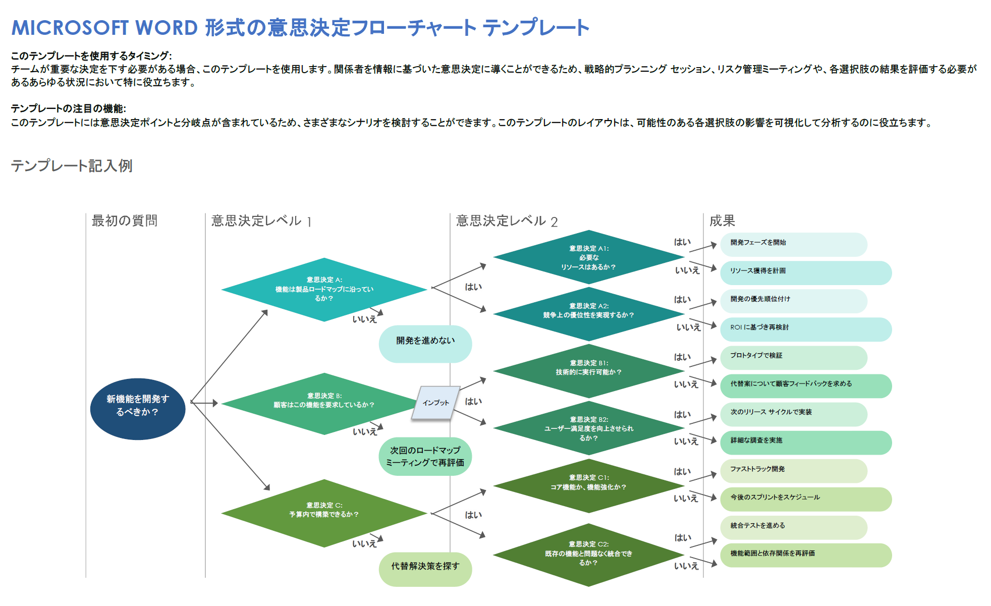 Microsoft Word 形式の意思決定フローチャート テンプレート