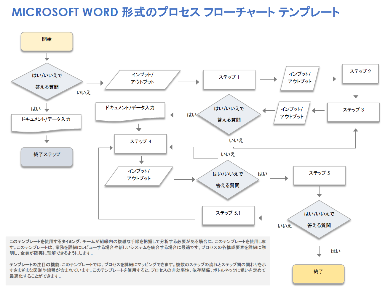 Microsoft Word 形式のプロセス フローチャート テンプレート