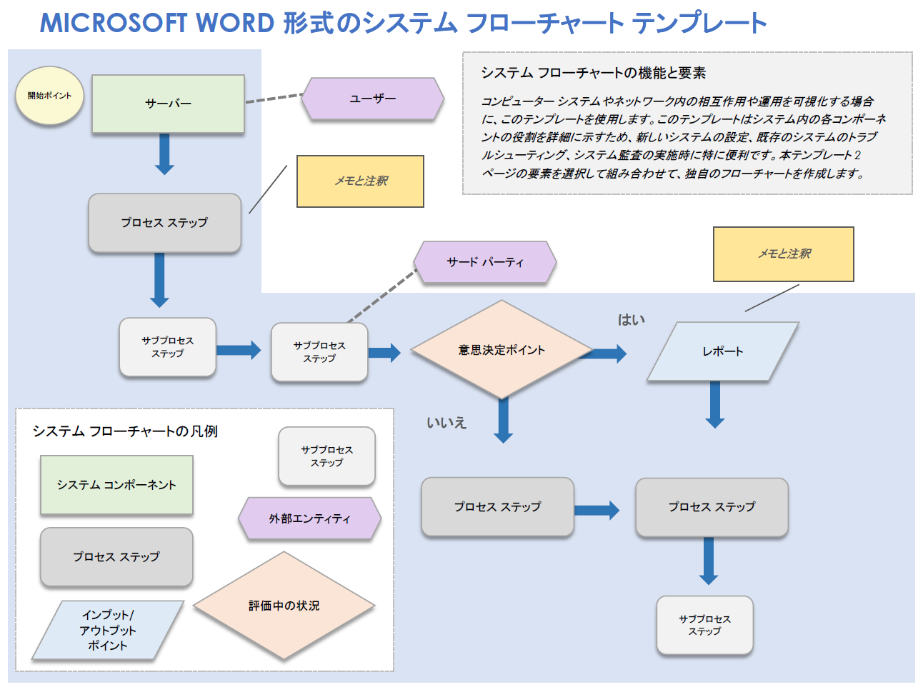 Microsoft Word 形式のシステム フローチャート テンプレート