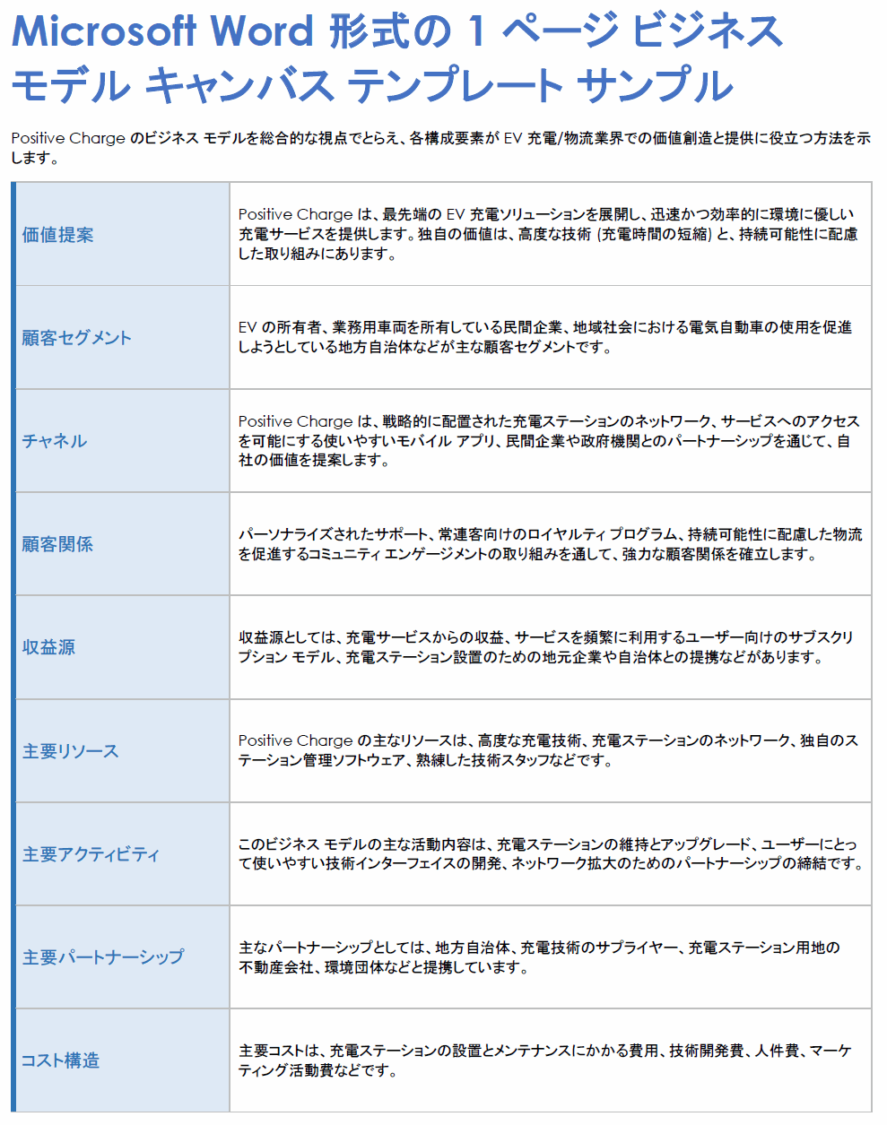 Microsoft Word 形式の 1 ページ ビジネス モデル キャンバス サンプル テンプレート