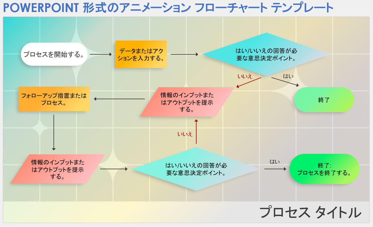 PowerPoint 形式のアニメーション フローチャート テンプレート