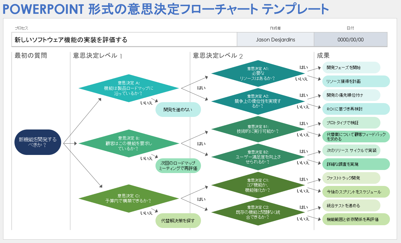 PowerPoint 形式の意思決定フローチャート テンプレート