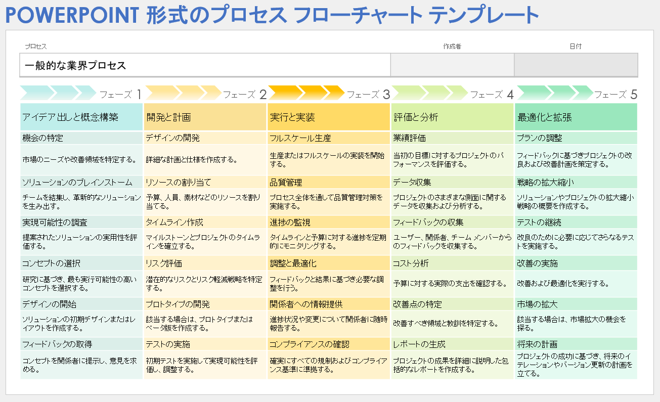  PowerPoint プロセス フローチャート テンプレート