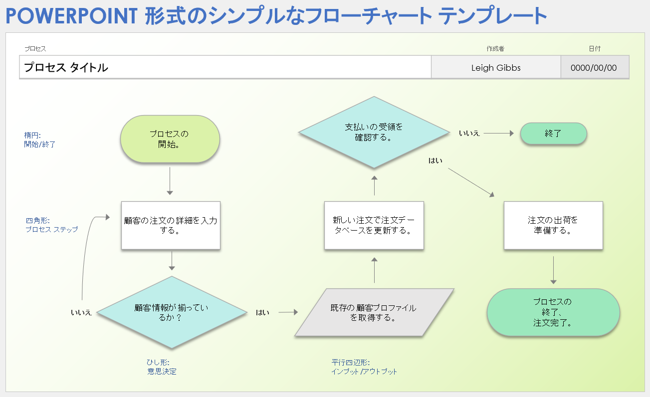 PowerPoint 形式のシンプルなフローチャート テンプレート