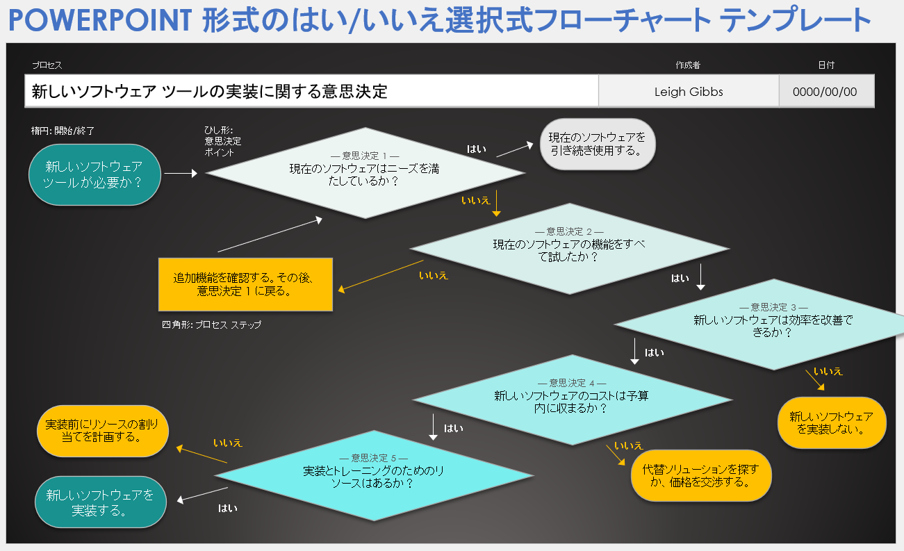 PowerPoint 形式のはい/いいえ選択式フローチャート テンプレート