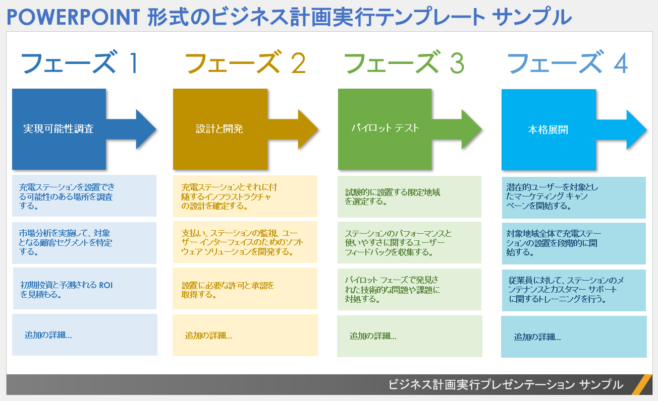 PowerPoint 形式のビジネス計画実行テンプレート サンプル