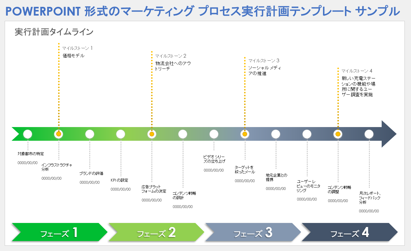PowerPoint 形式のマーケティング プロセス実行計画テンプレート サンプル