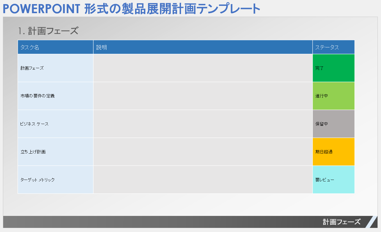 PowerPoint 形式の製品展開計画テンプレート