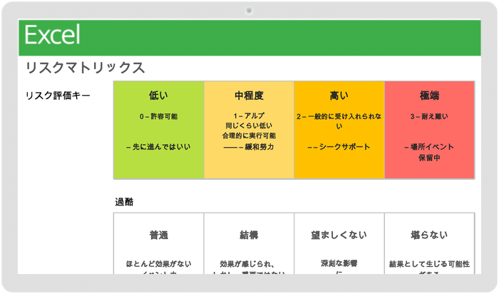 リスク マトリクス