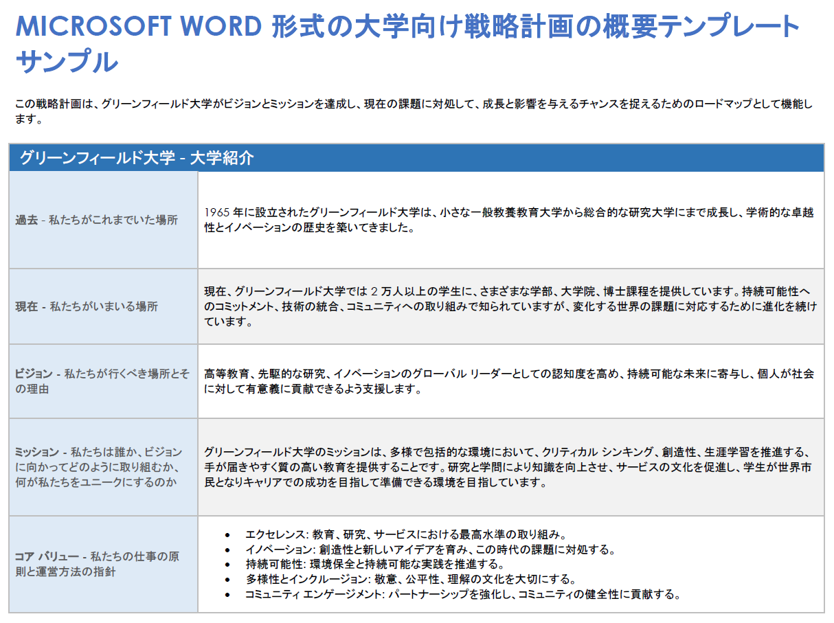 Microsoft Word 形式の大学向け戦略的計画の概要テンプレート サンプル