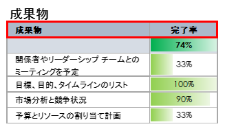 プロジェクト トラッカー: 成果物
