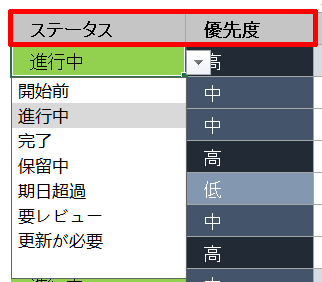 プロジェクト トラッカー: ステータス