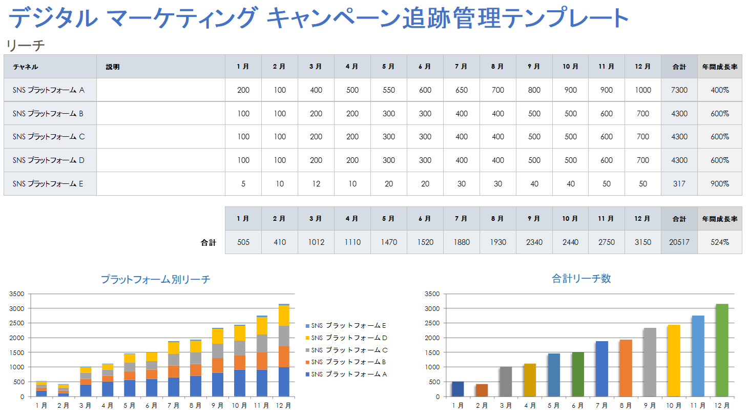 デジタル マーケティング キャンペーン追跡管理テンプレート