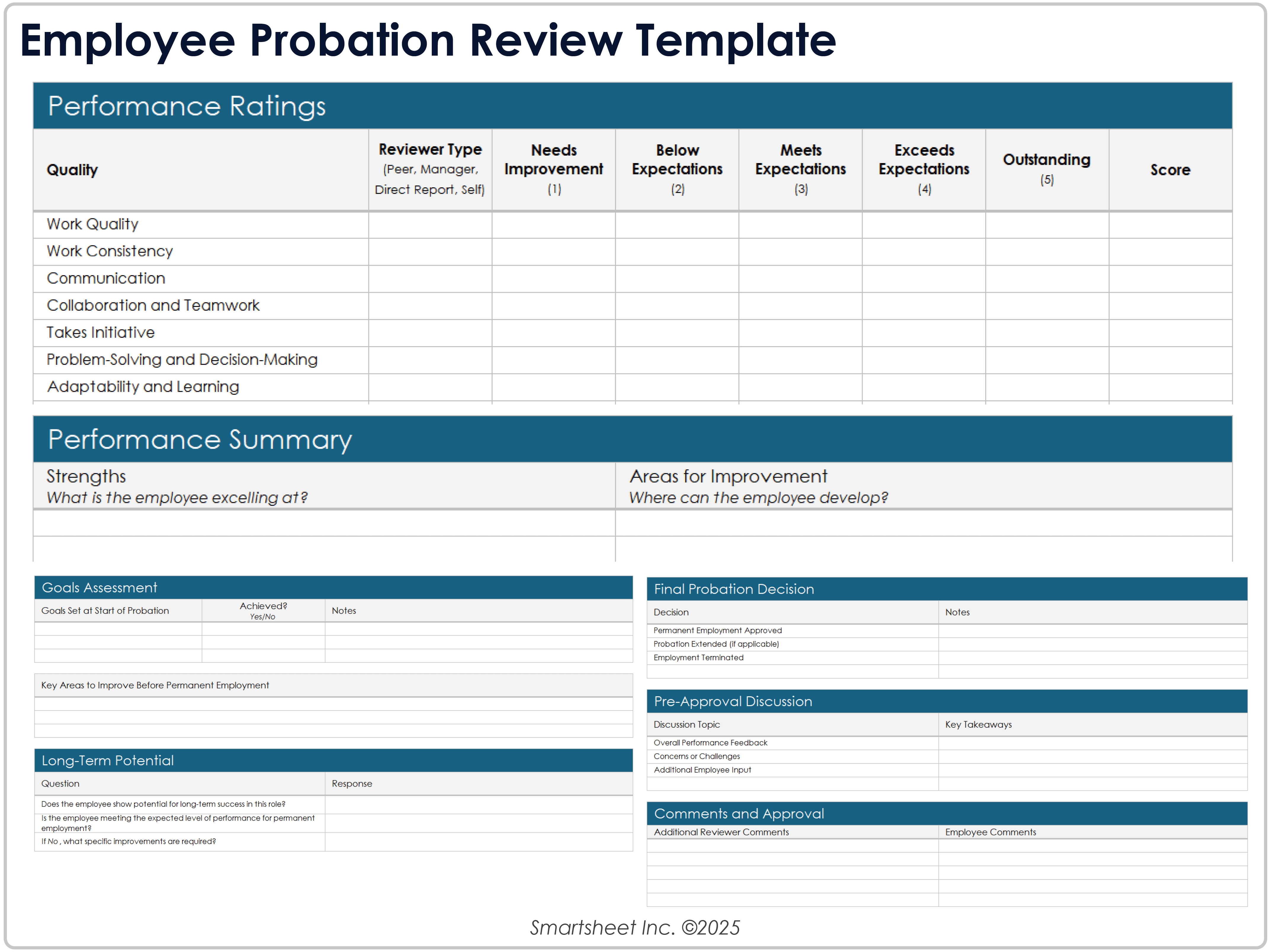 Employee Probation Review Template