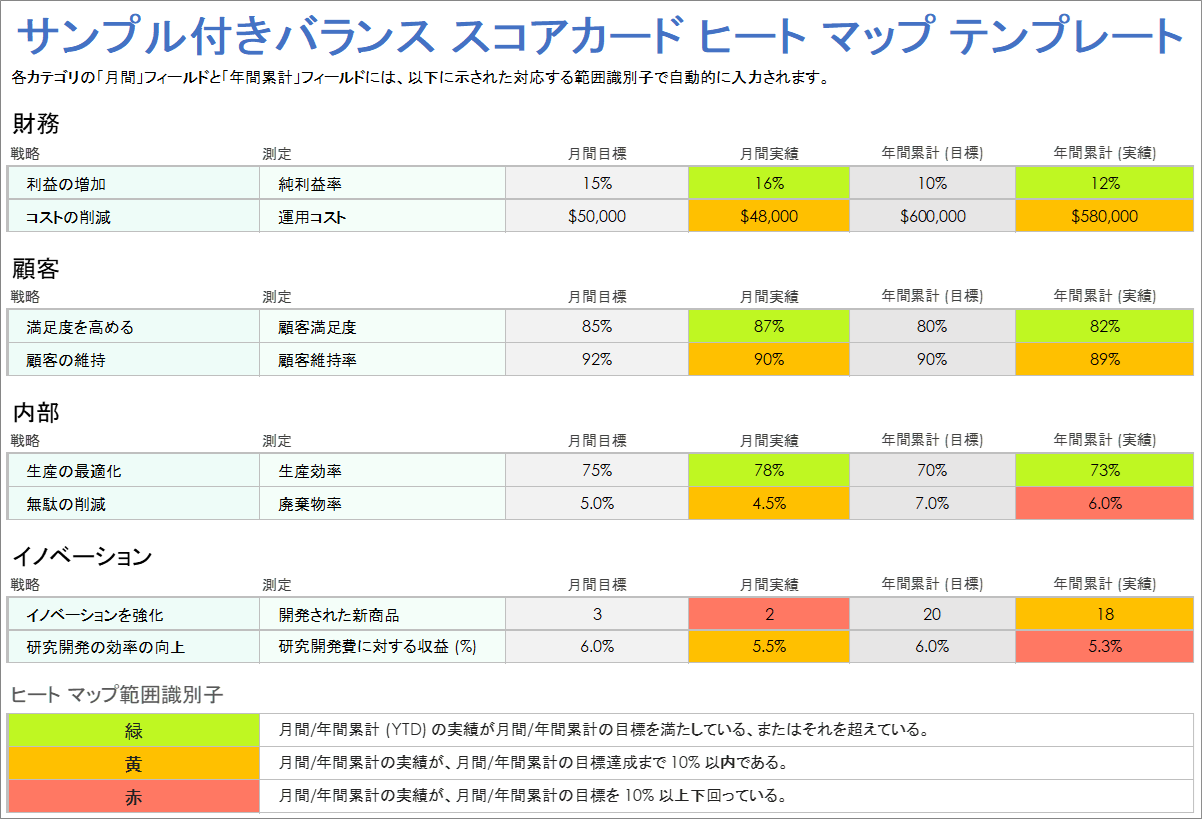 Excel 形式のサンプル付きのバランス スコアカード ヒート マップ テンプレート