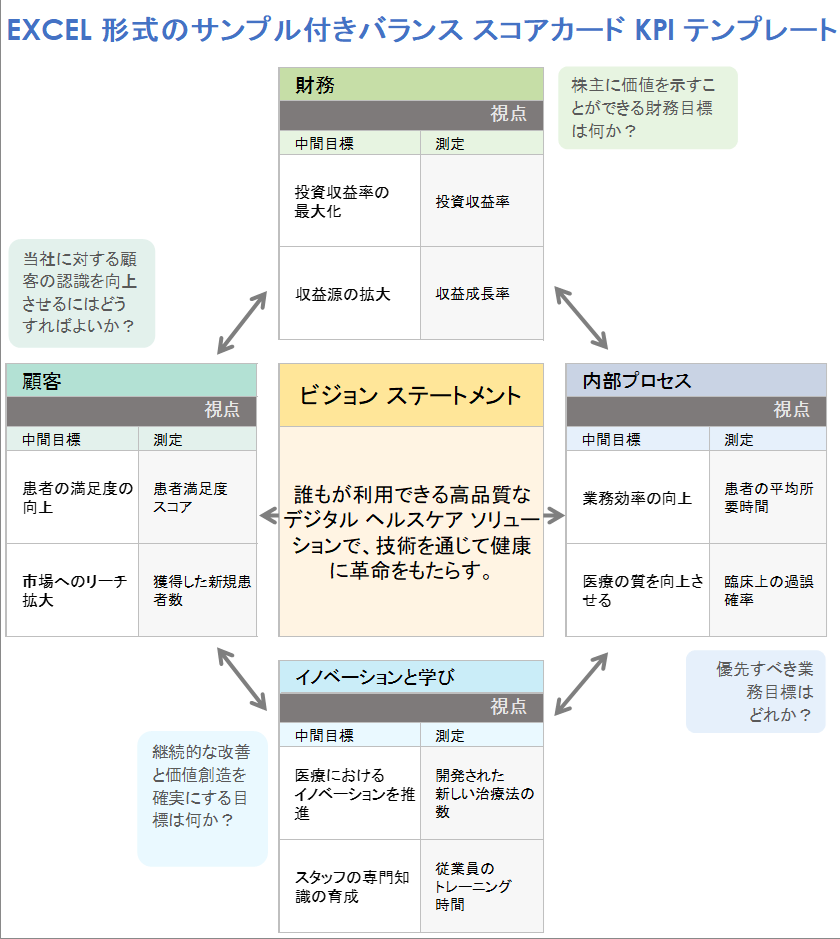 Excel 形式のサンプル付きのバランス スコアカード KPI テンプレート