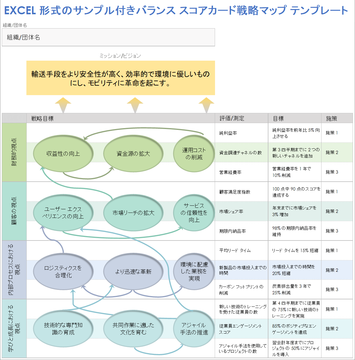 Excel 形式のサンプル付きのバランス スコアカード戦略マップ テンプレート