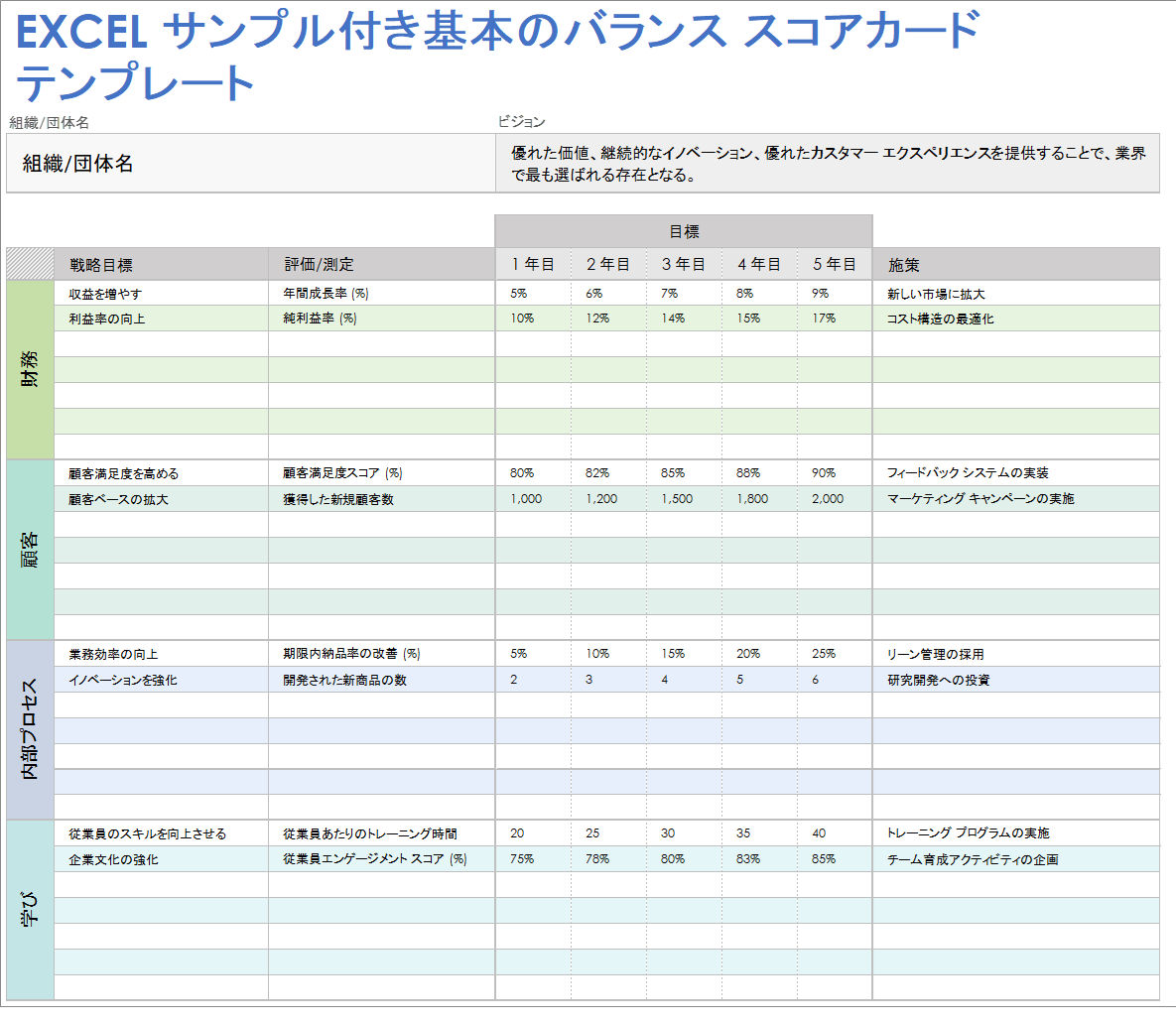 Excel 形式のサンプル付きの基本的なバランス スコアカード テンプレート