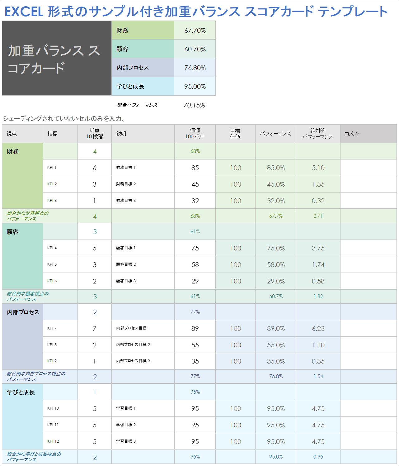 Excel 形式の加重バランス スコアカード サンプル テンプレート
