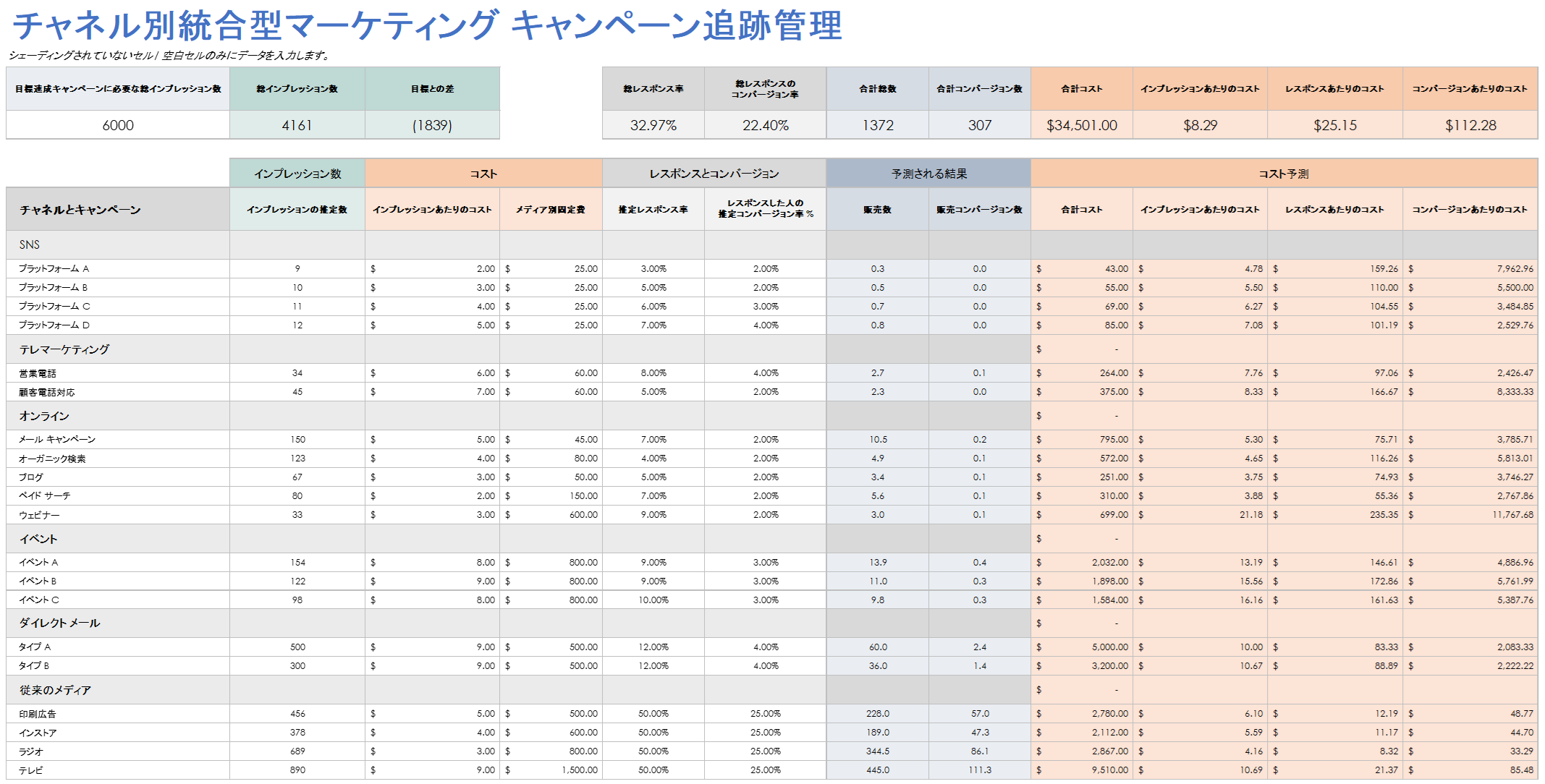 チャネル別統合型マーケティング キャンペーン追跡管理テンプレート