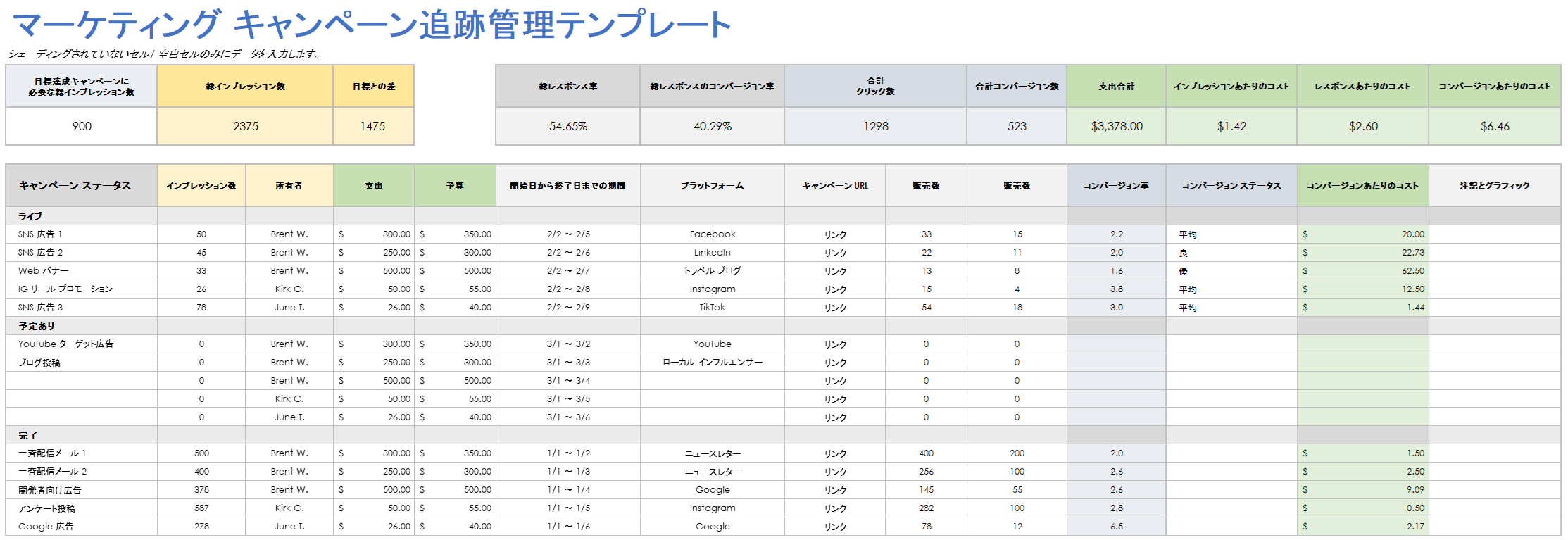マーケティング キャンペーン追跡管理テンプレート