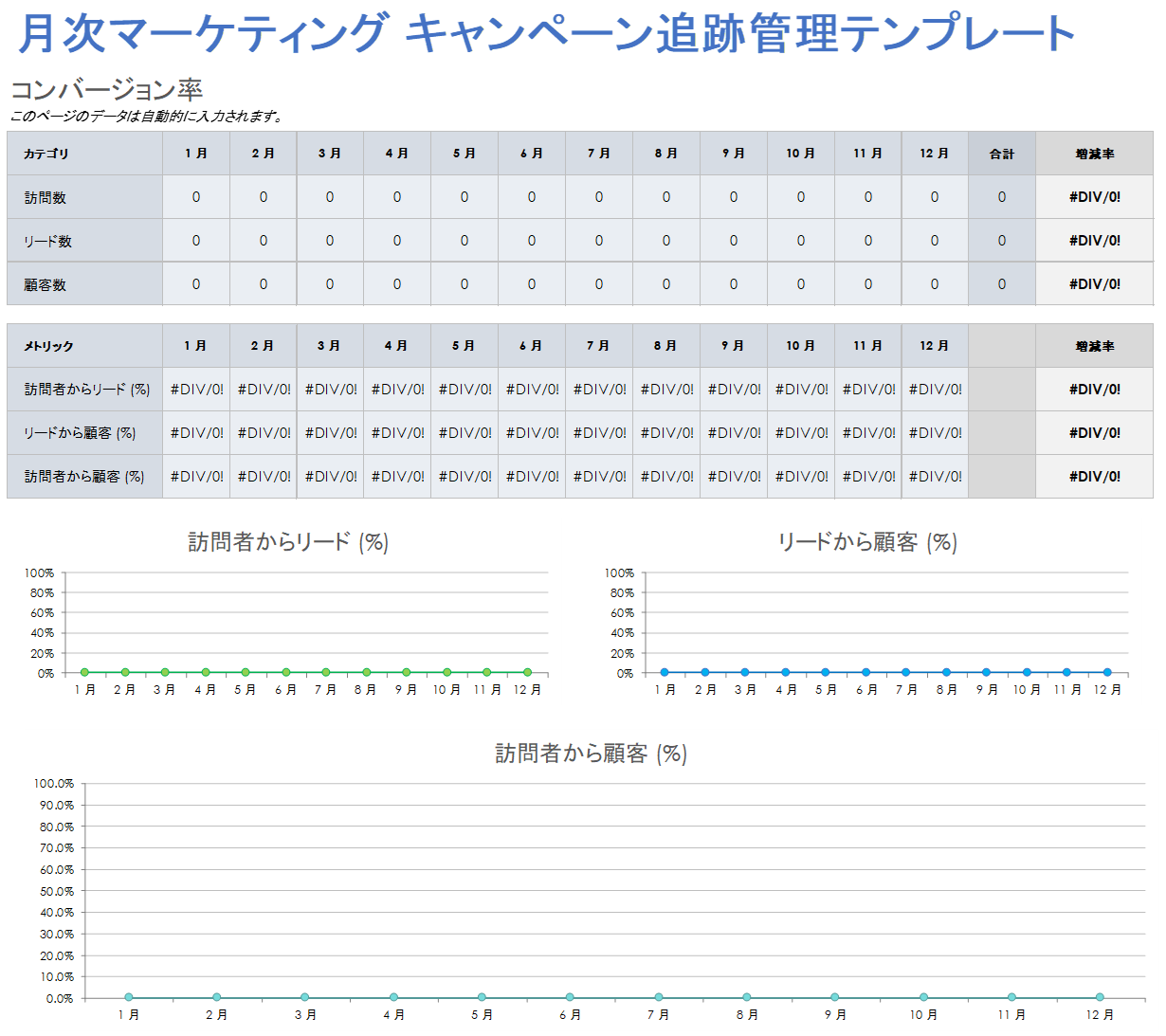 月次マーケティング キャンペーン追跡管理テンプレート