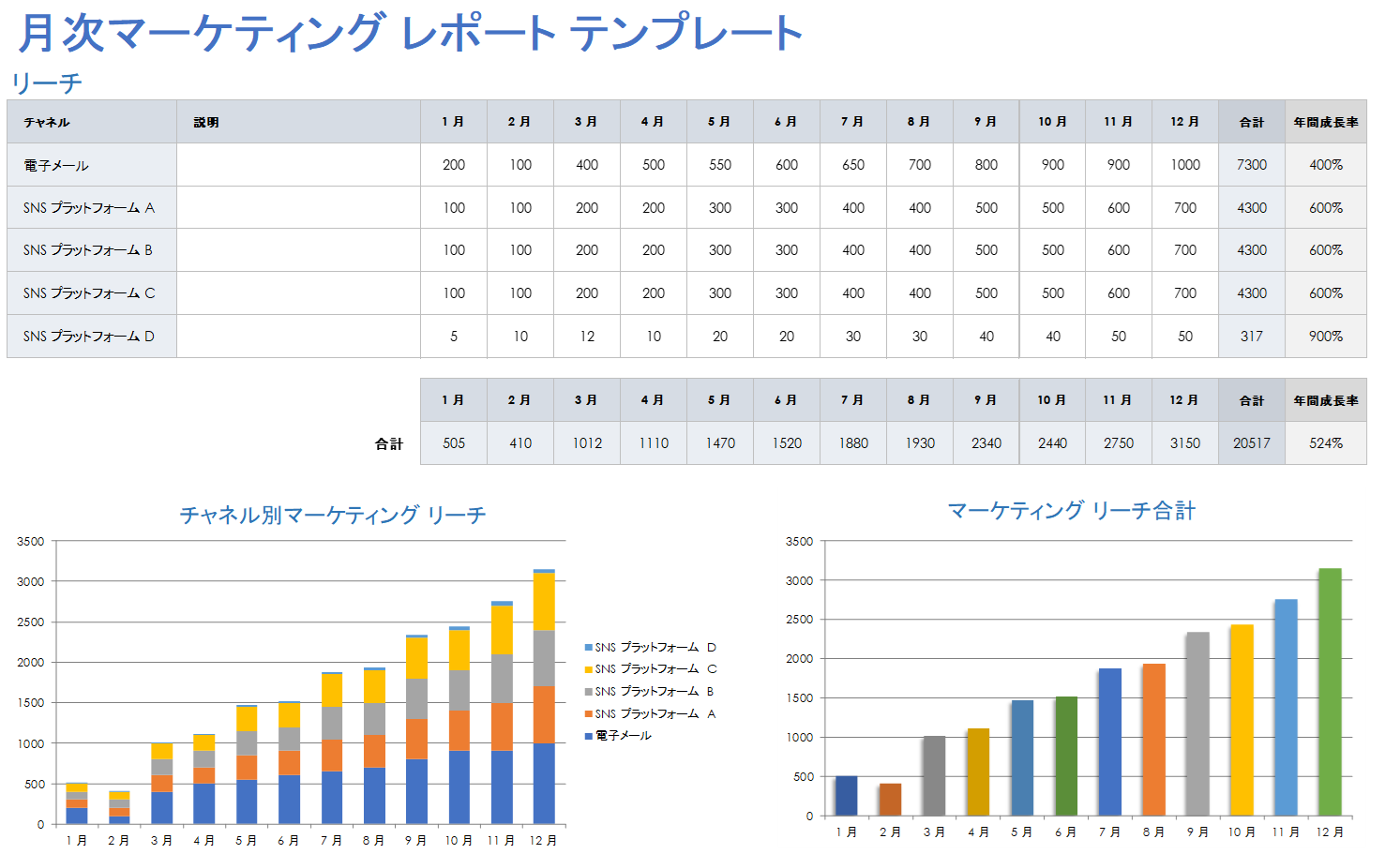 月次マーケティング レポート テンプレート