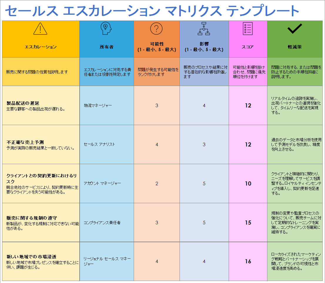 セールス エスカレーション マトリクス テンプレート