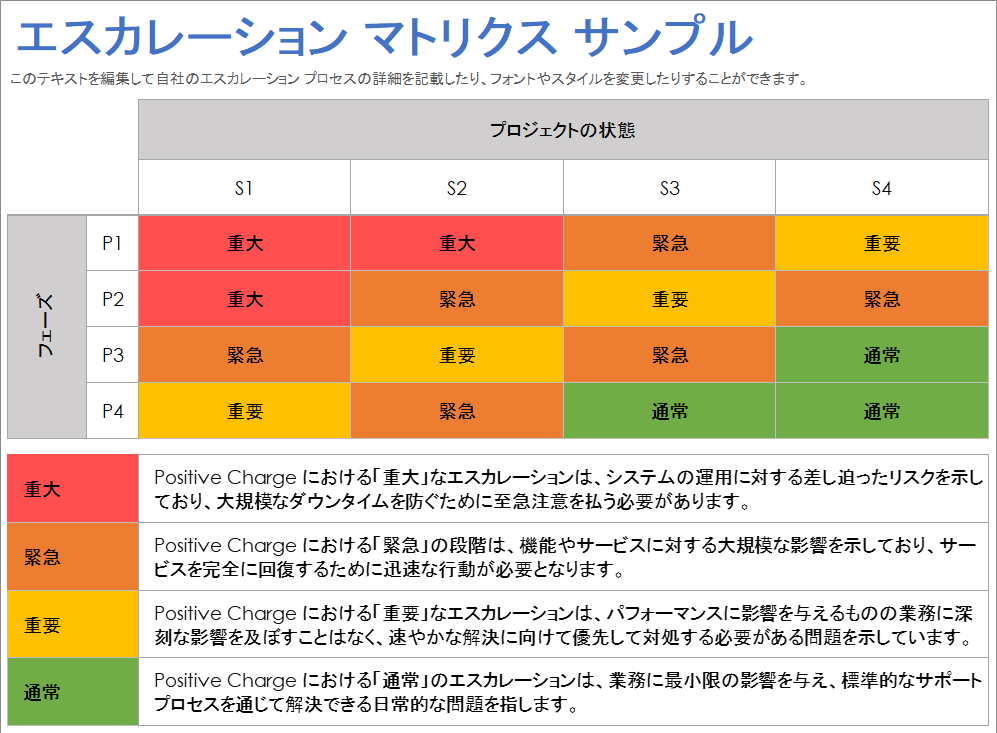 シンプルなエスカレーション マトリクス テンプレート サンプル