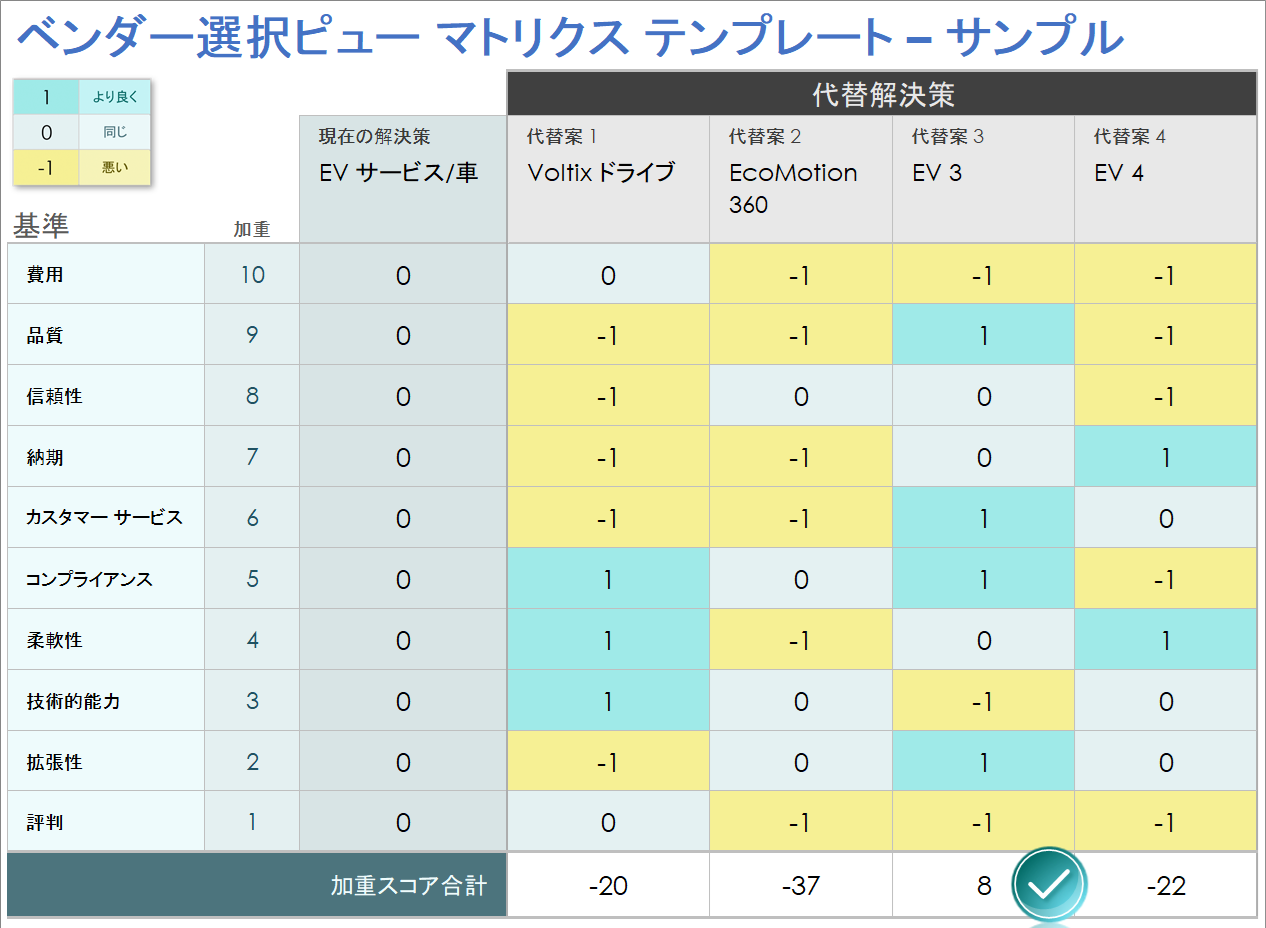 ベンダー選択ピュー マトリクス テンプレート サンプル