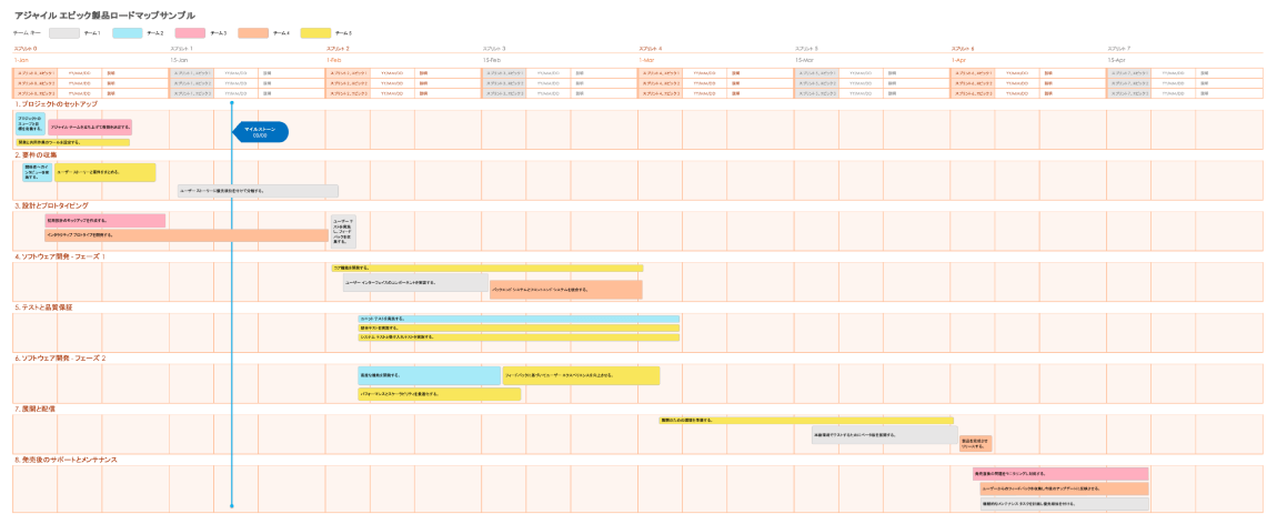  アジャイルエピックロードマップの概要